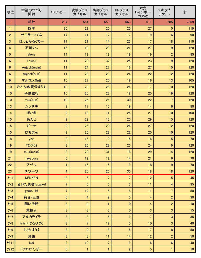 001.jpg 集計結果