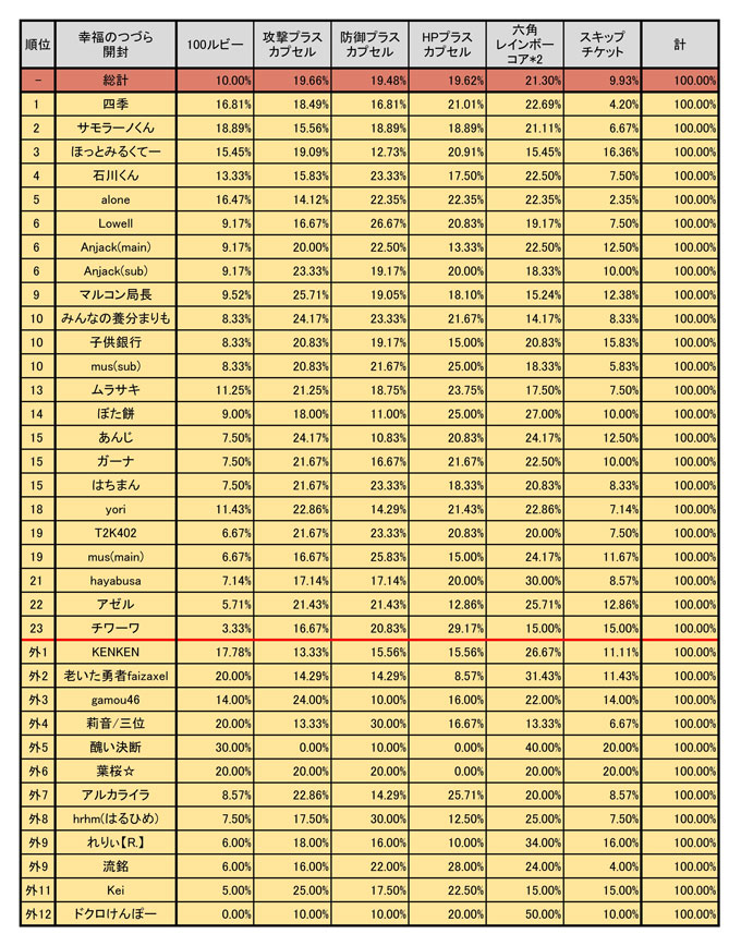 002.jpg 集計結果