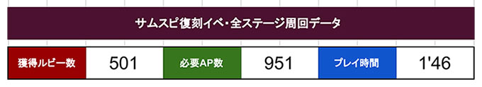 スコアイベ総合計調査結果