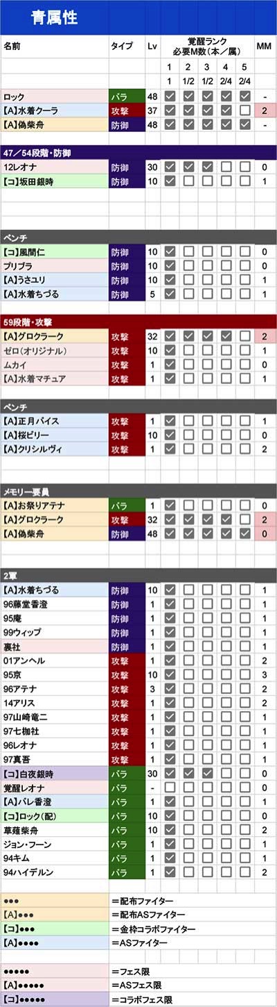 青属性育成状況