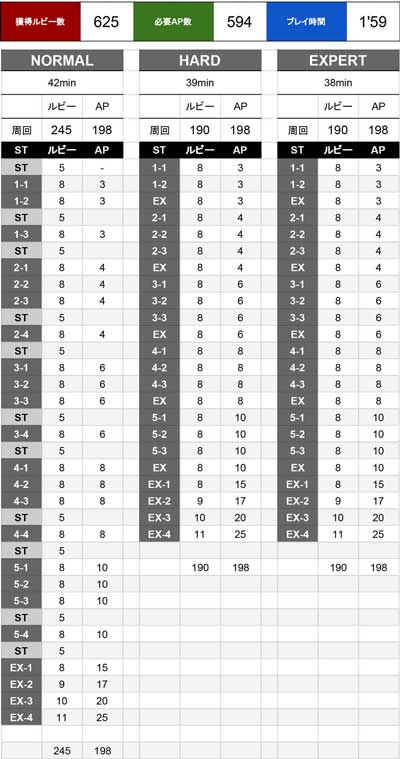 スコアイベルビー報酬