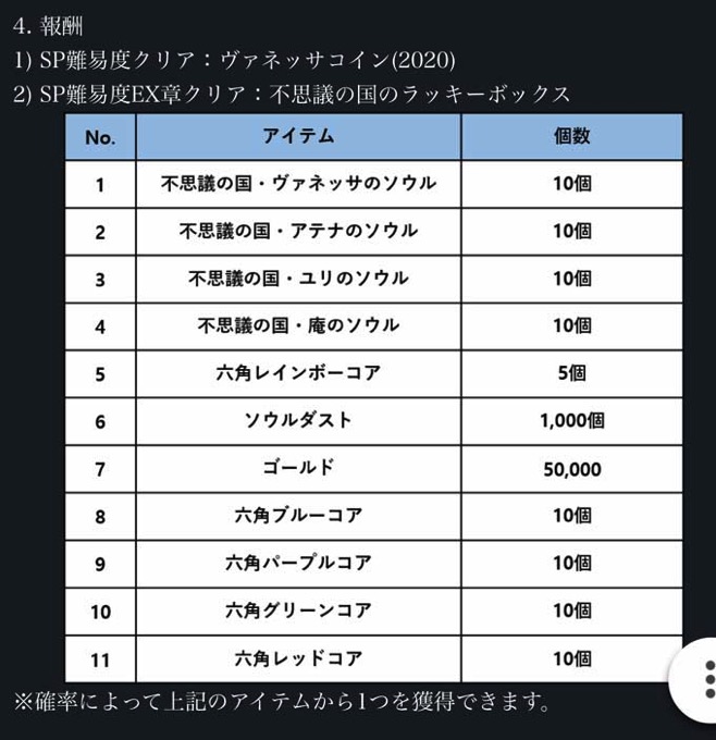 ラッキーボックス