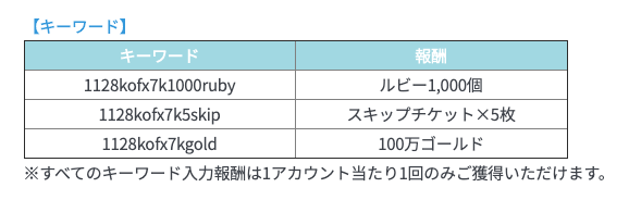 セブンナイツ コラボ記念タイムアタックキーワードイベント第2弾のご案内 KOF ALLSTAR 公式コミュニティ Vivaldi