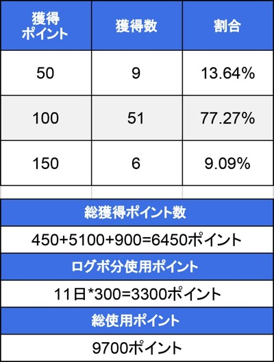 ランダムボックス