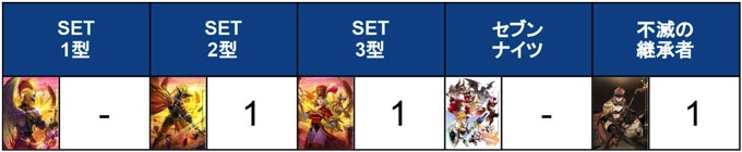 セット＆オプション