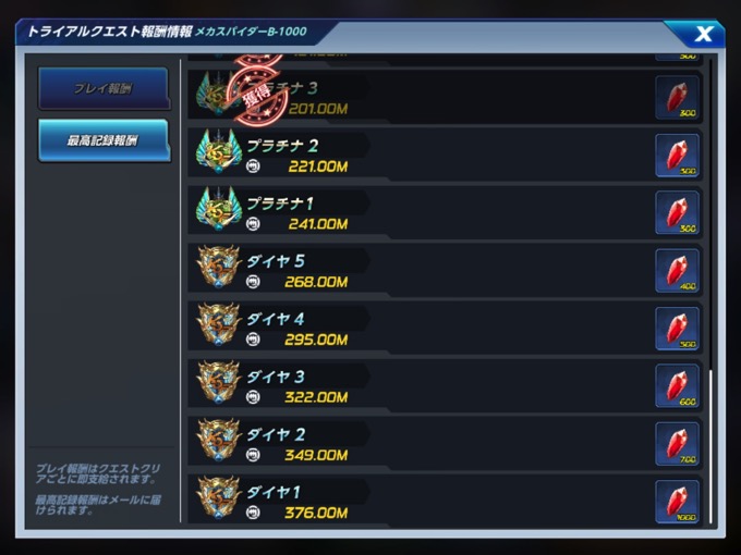 トライアルクエストクリア報酬