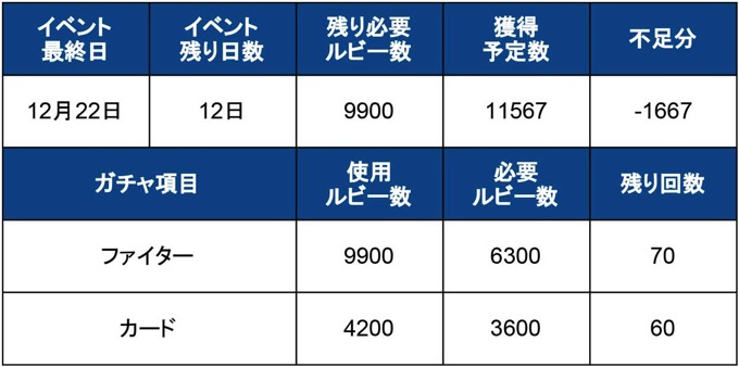 デロンズ獲得進捗