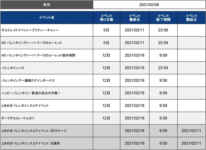 200221 ルビー貯金
