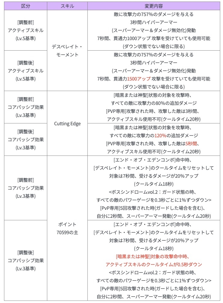 211221 クリザリッド