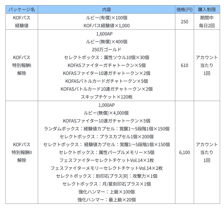 バトルパス