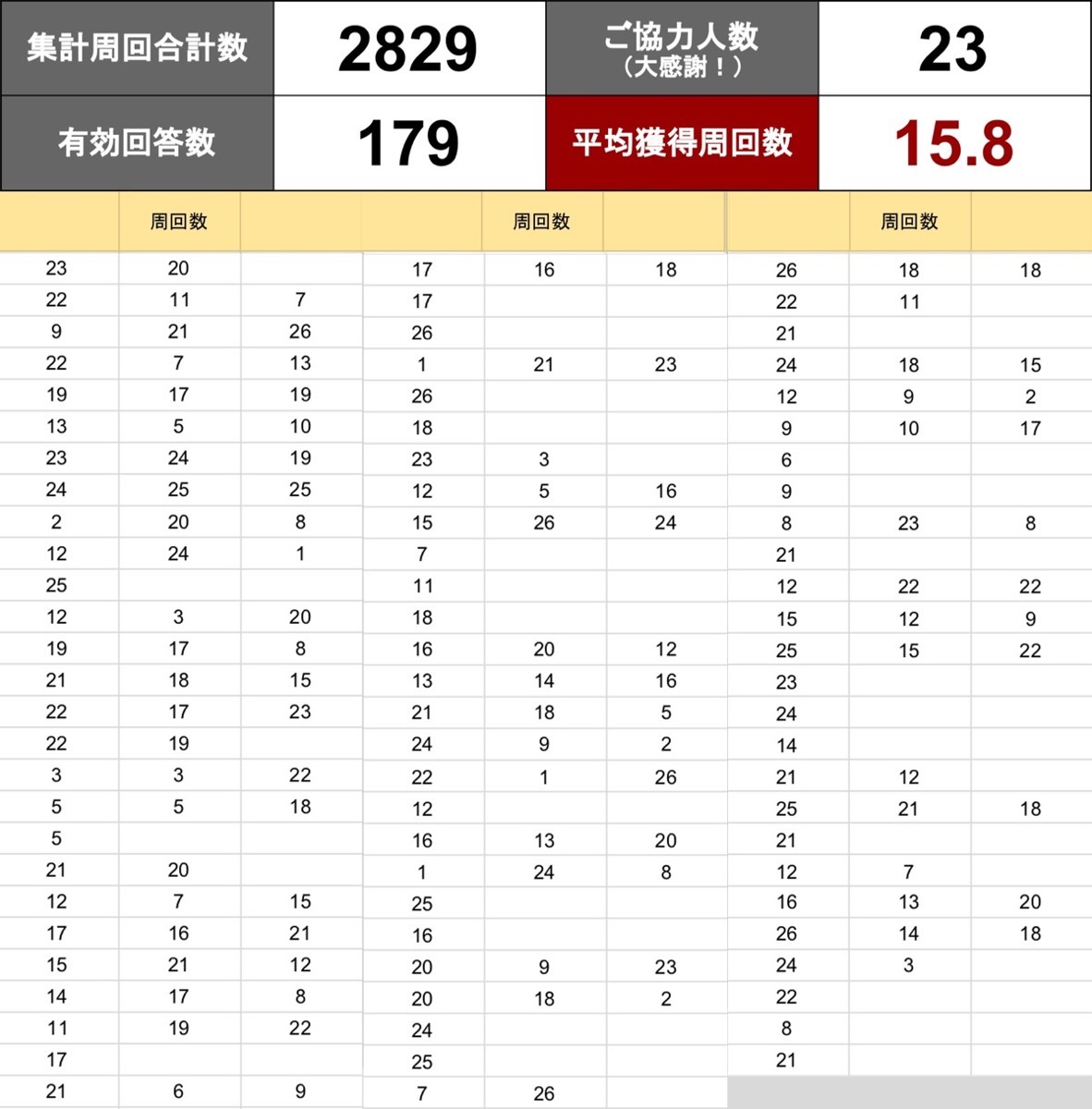 当選回数期待値合計