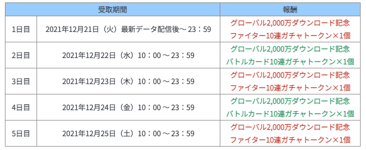 ログインボーナス