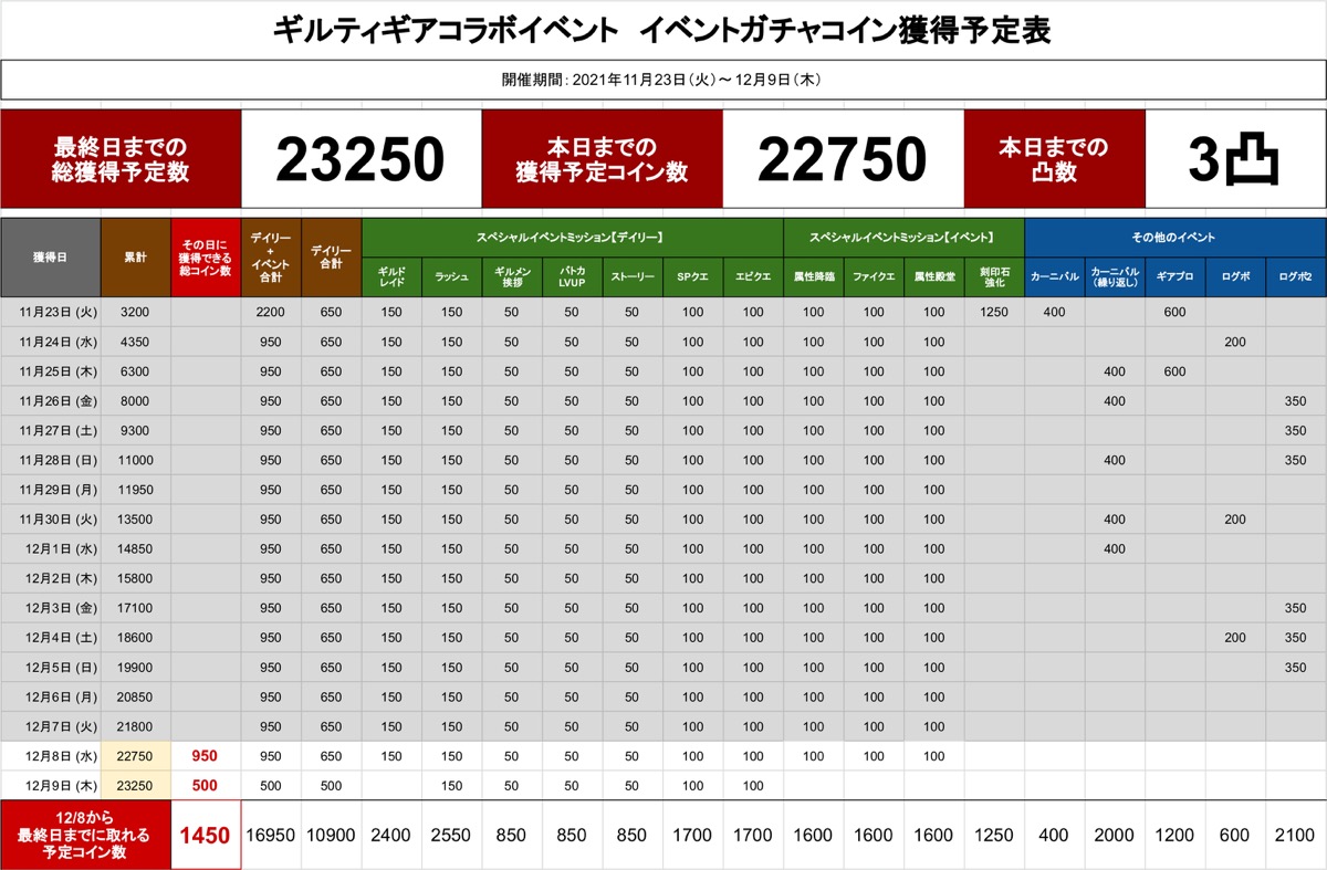 コイン獲得予定数