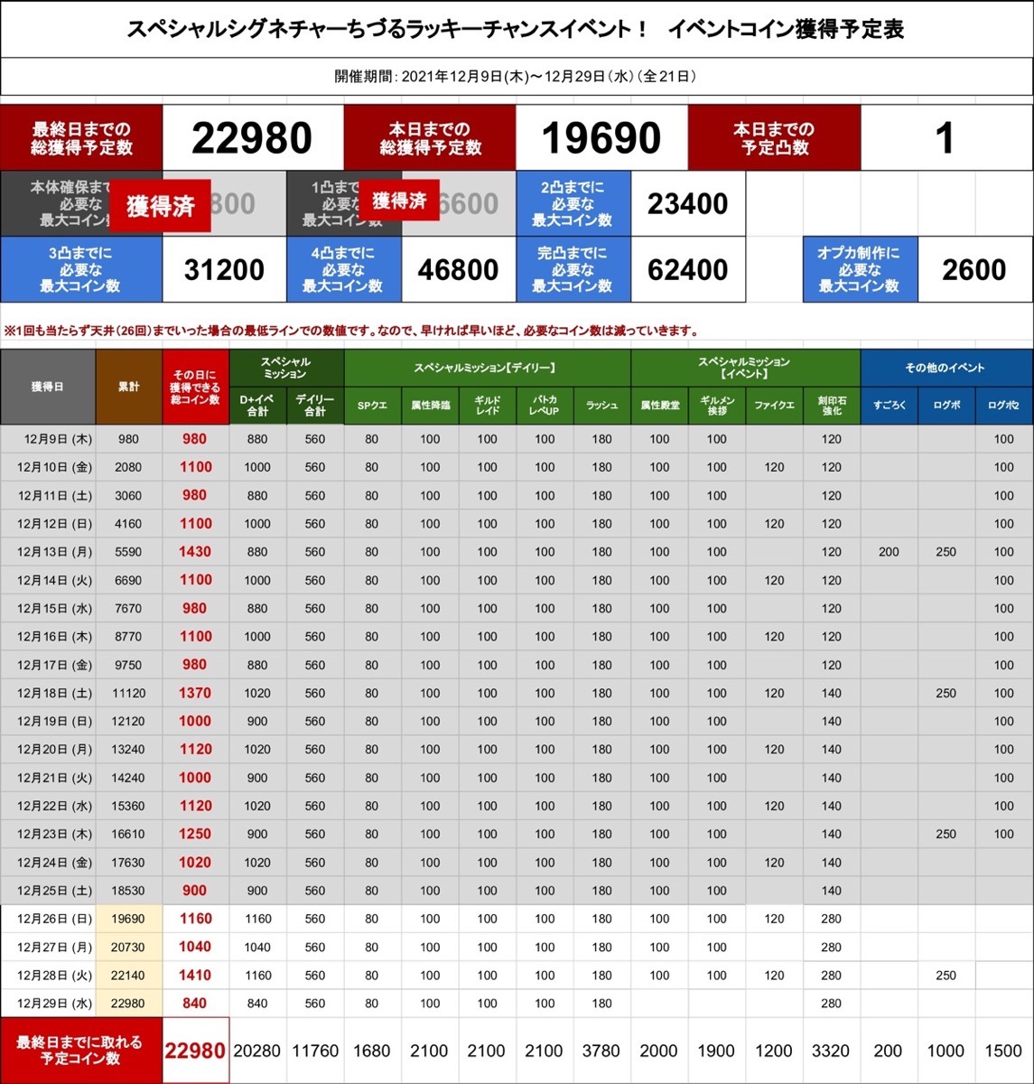 Xmasイベント関係