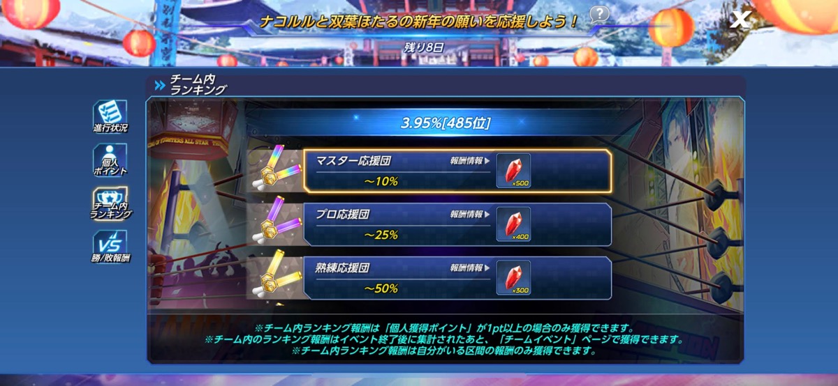 ランキング報酬