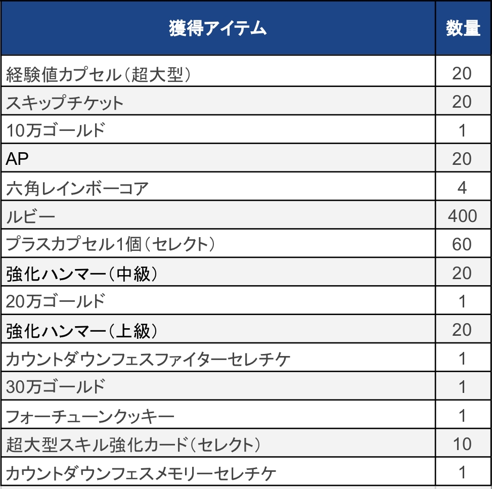 応援イベント獲得アイテム一覧2