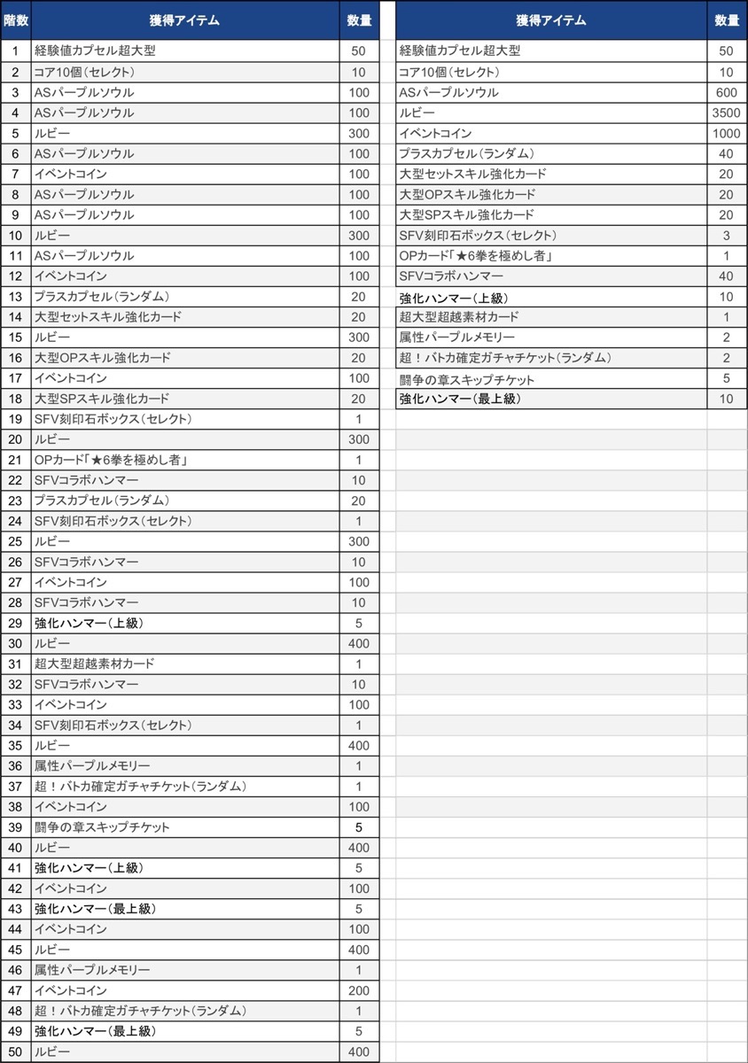 獲得アイテム一覧リスト右