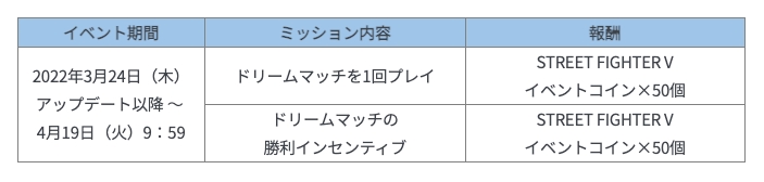 ドリームマッチ