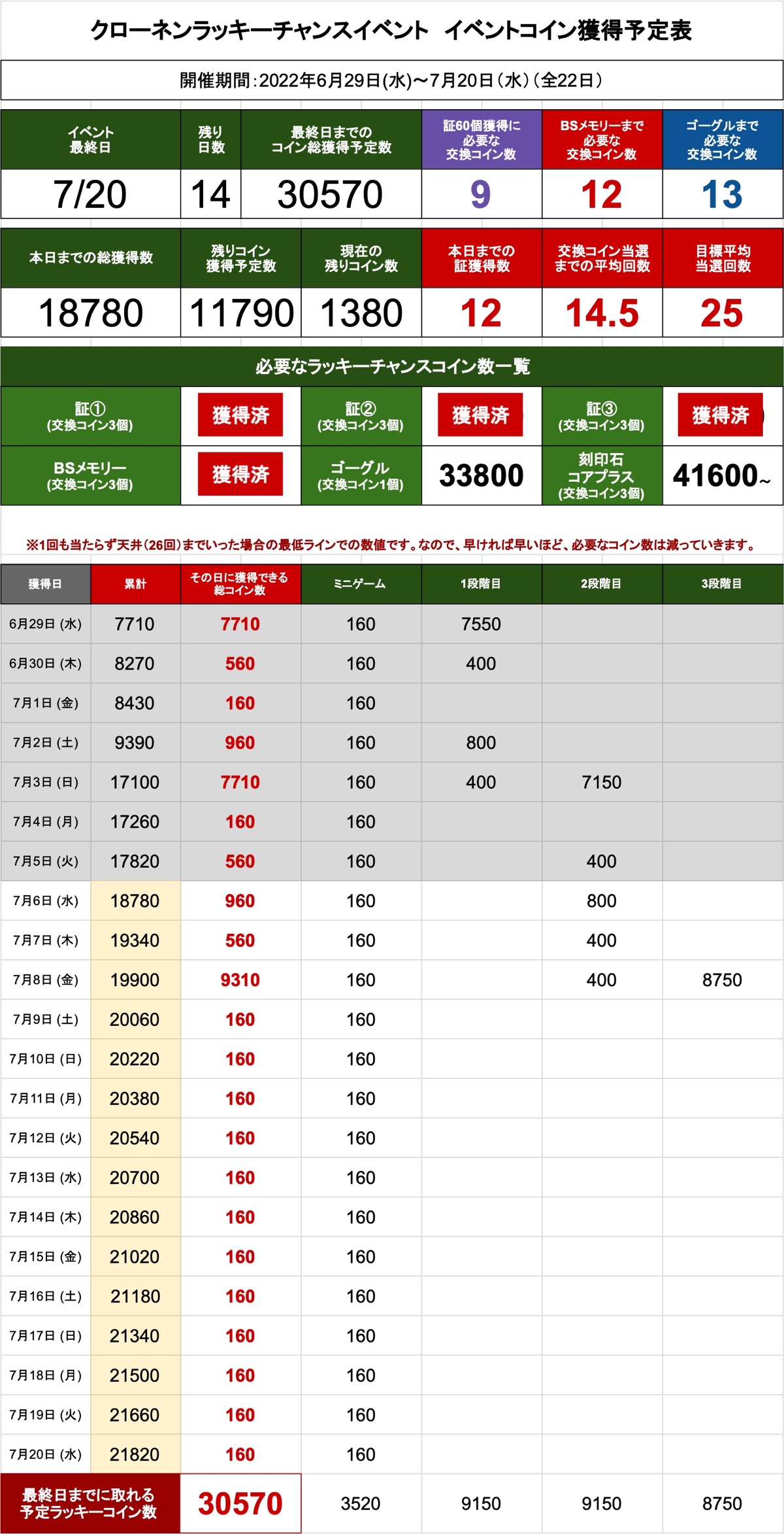 1200 220706 lucky 003