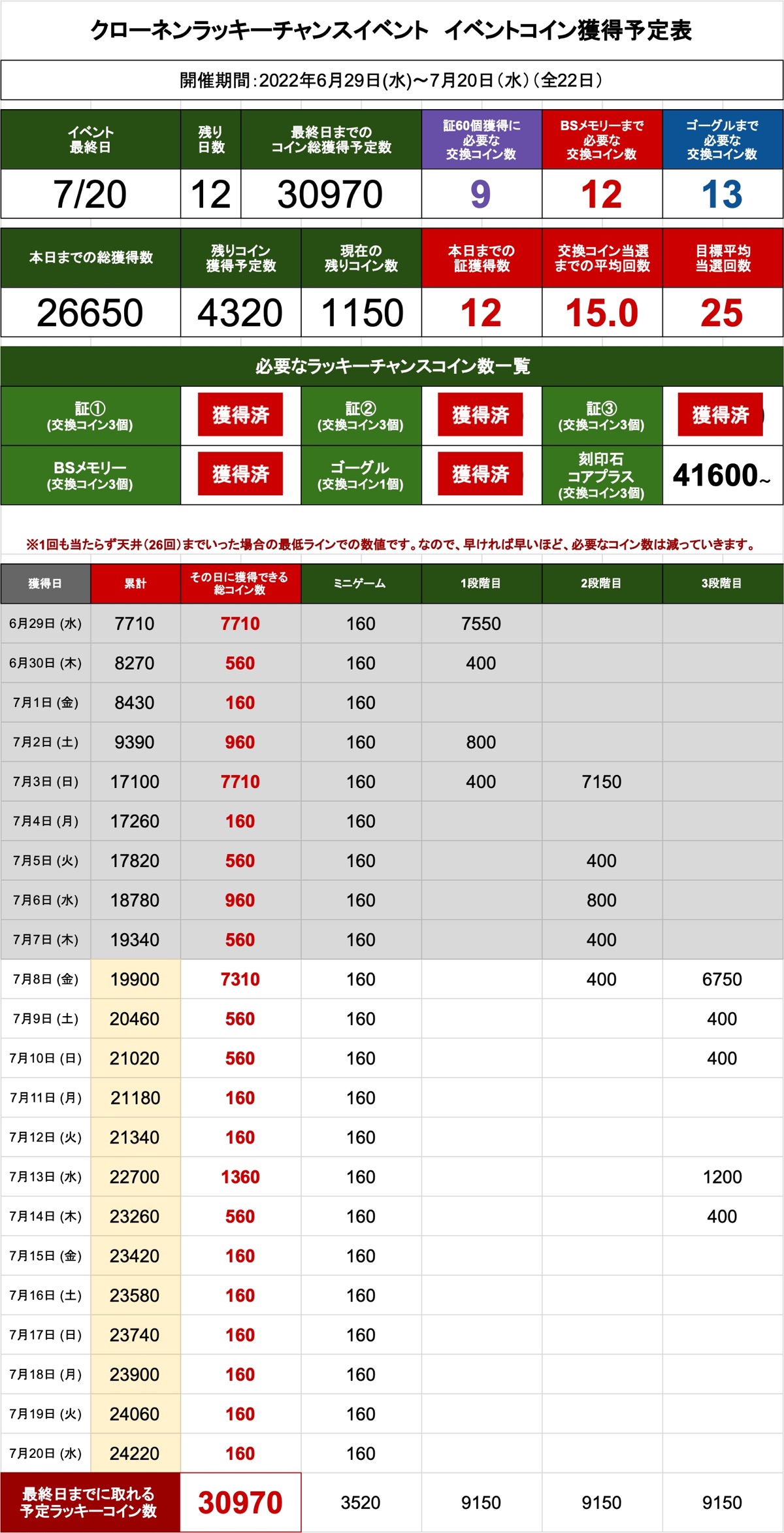 1200 220708 lucky 007