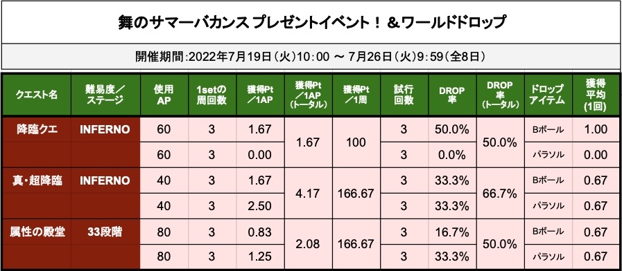 回数制限があるコンテンツ