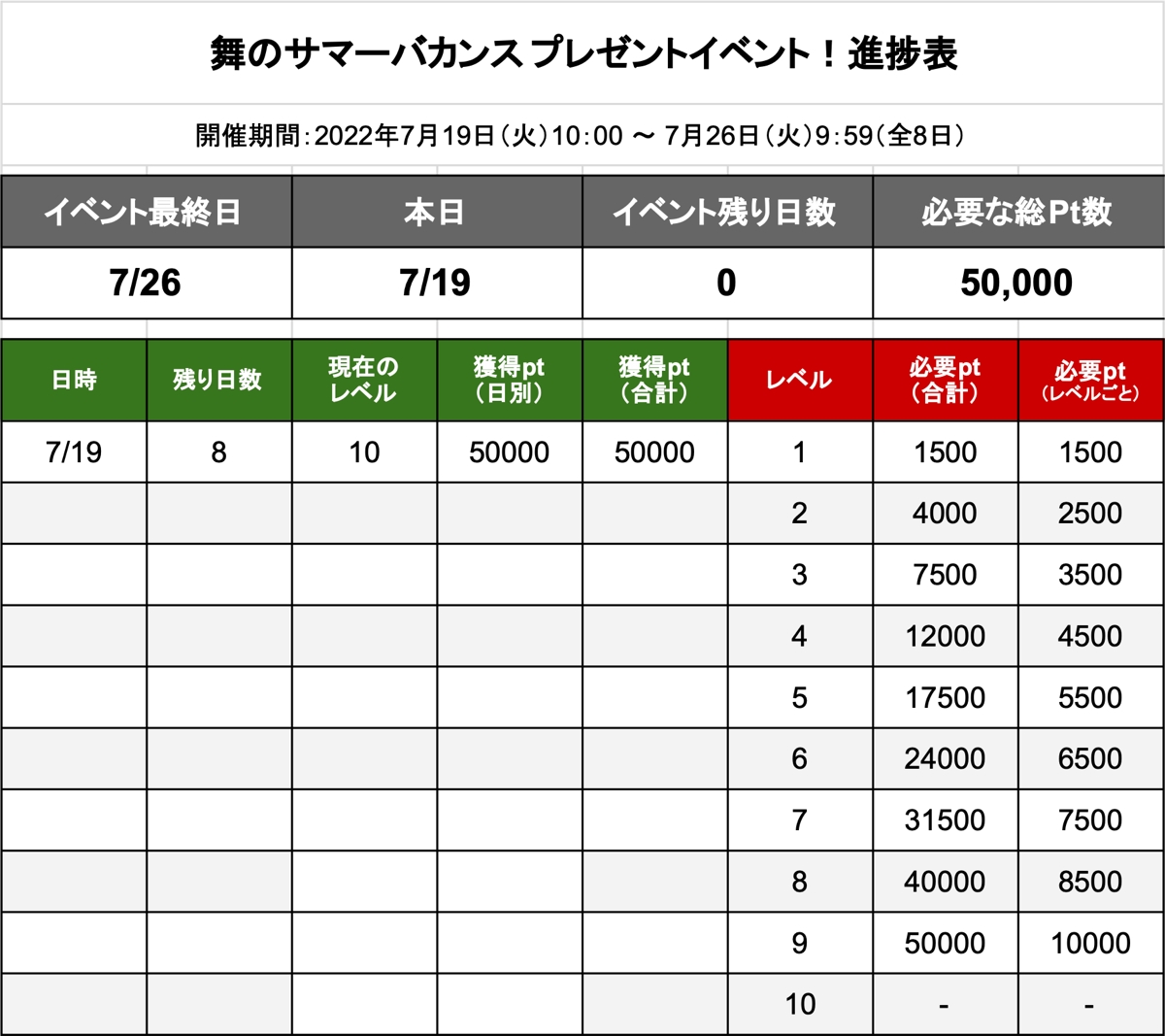 必要なポイント数