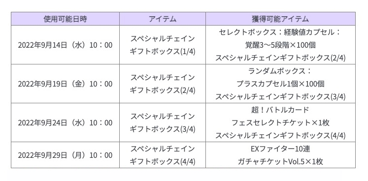 チェインギフト