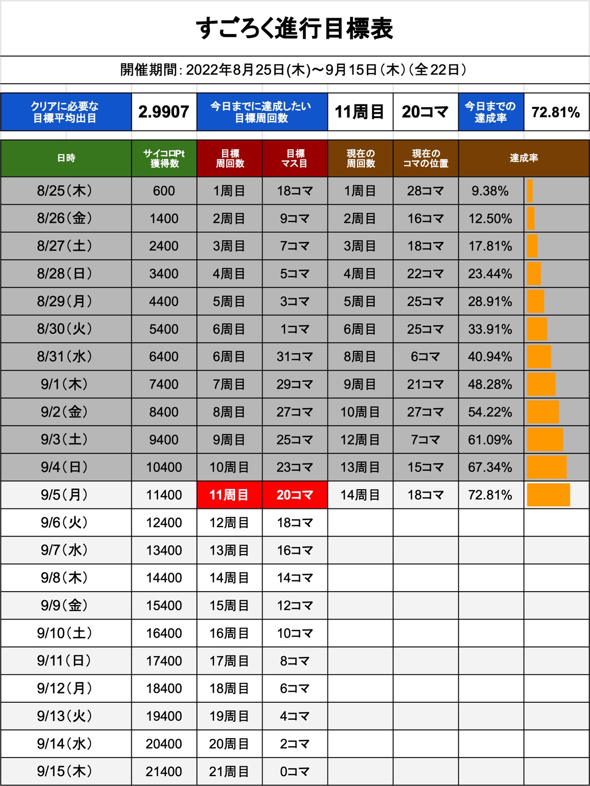 1200 220905 report 001