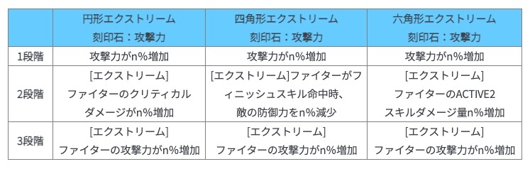 オプション効果