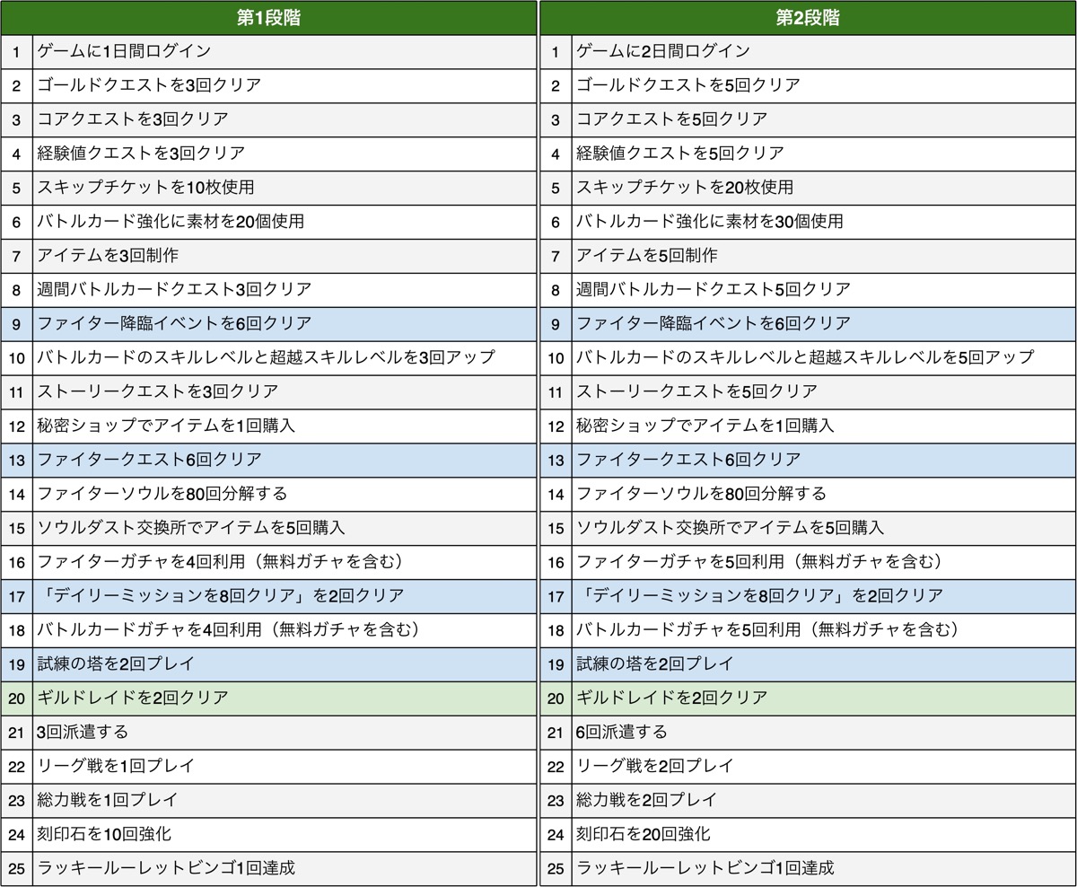 ミッション内容