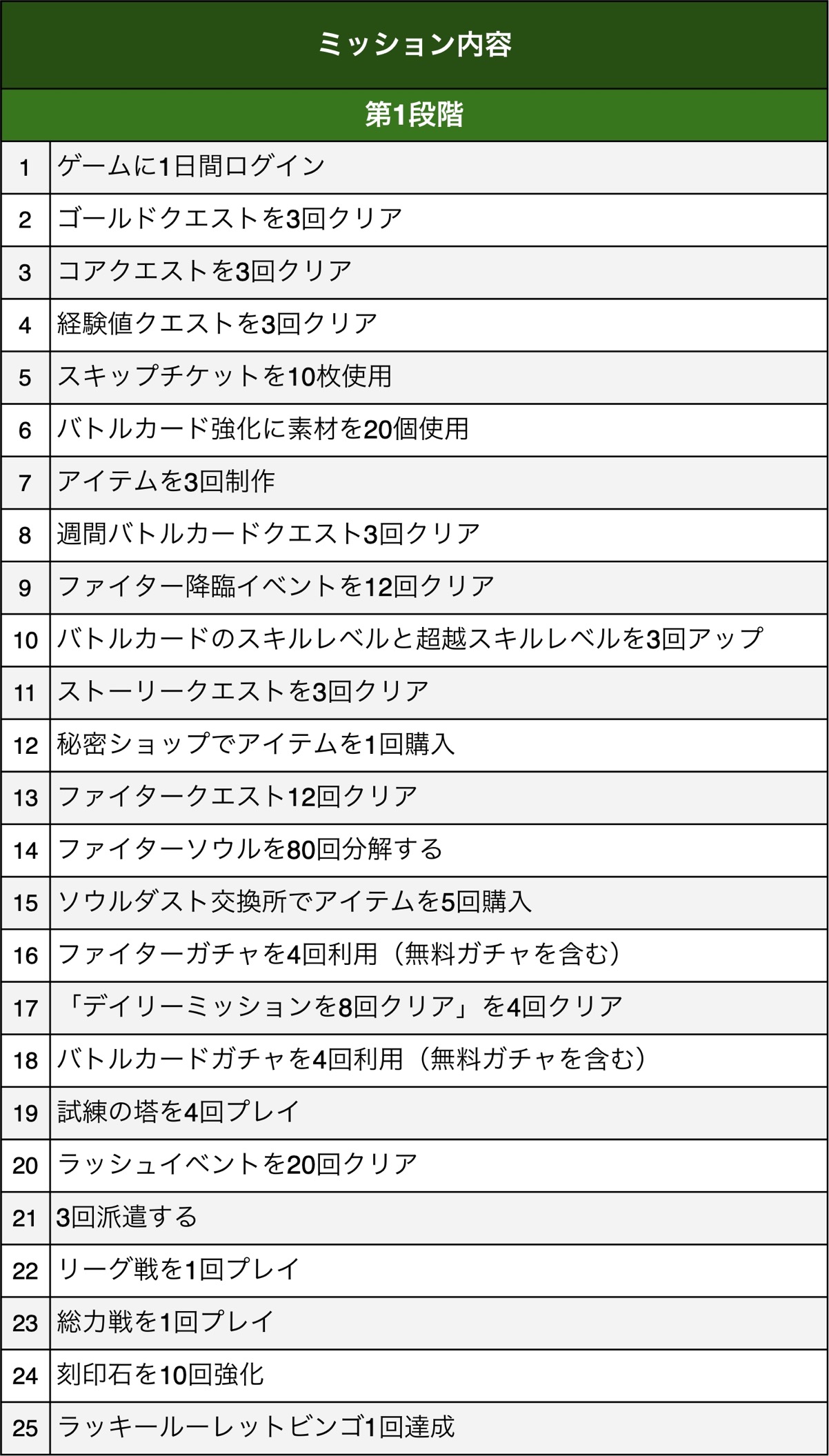 ミッション一覧