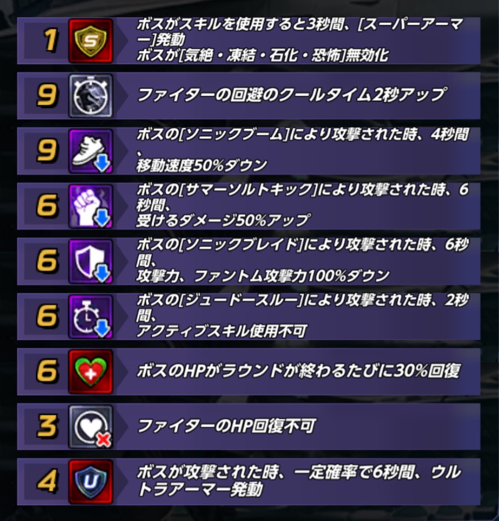 ペナルティ一覧