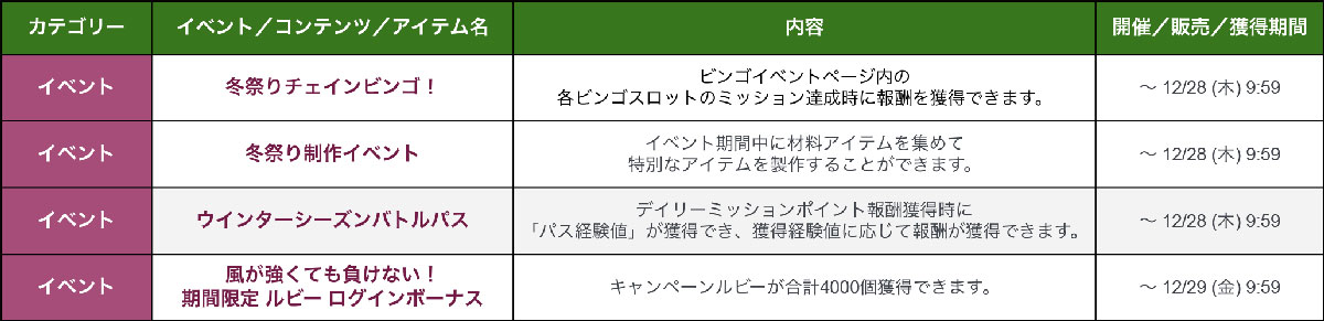 イベントリスト