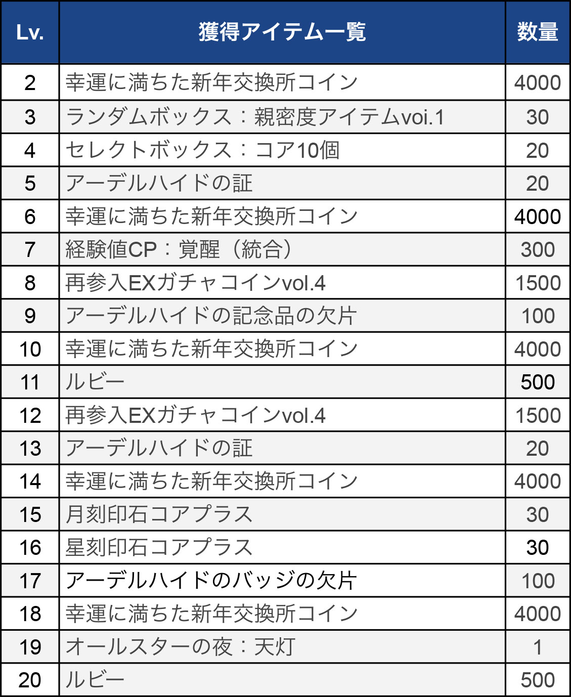 プレゼントイベント