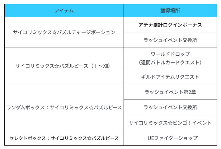 パズルイベントアイテム入手方法