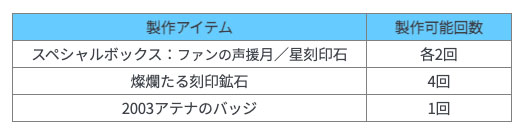 製作可能アイテム