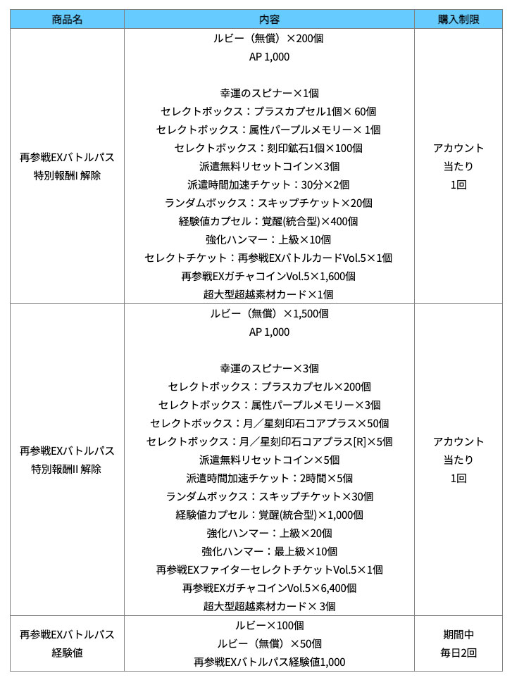 再参戦EXバトルパス