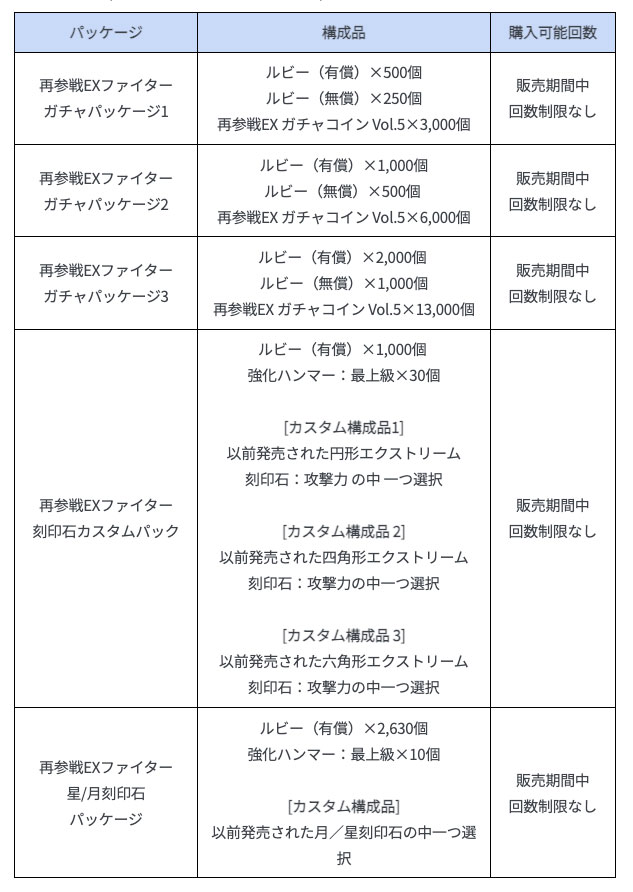 再参戦EX特別ショップ
