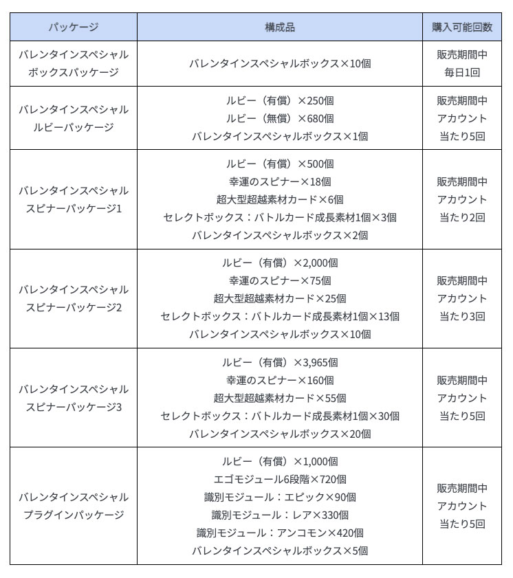 バレンタイン特別ショップ