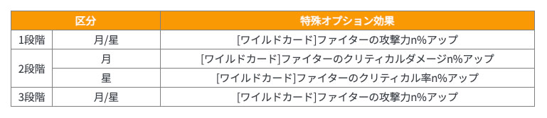 ワイルドカード刻印石