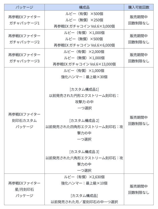 再参戦EX特別ショップ