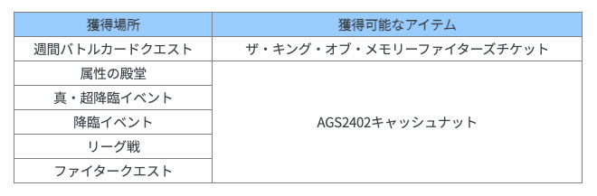 ワールドドロップ適用コンテンツ