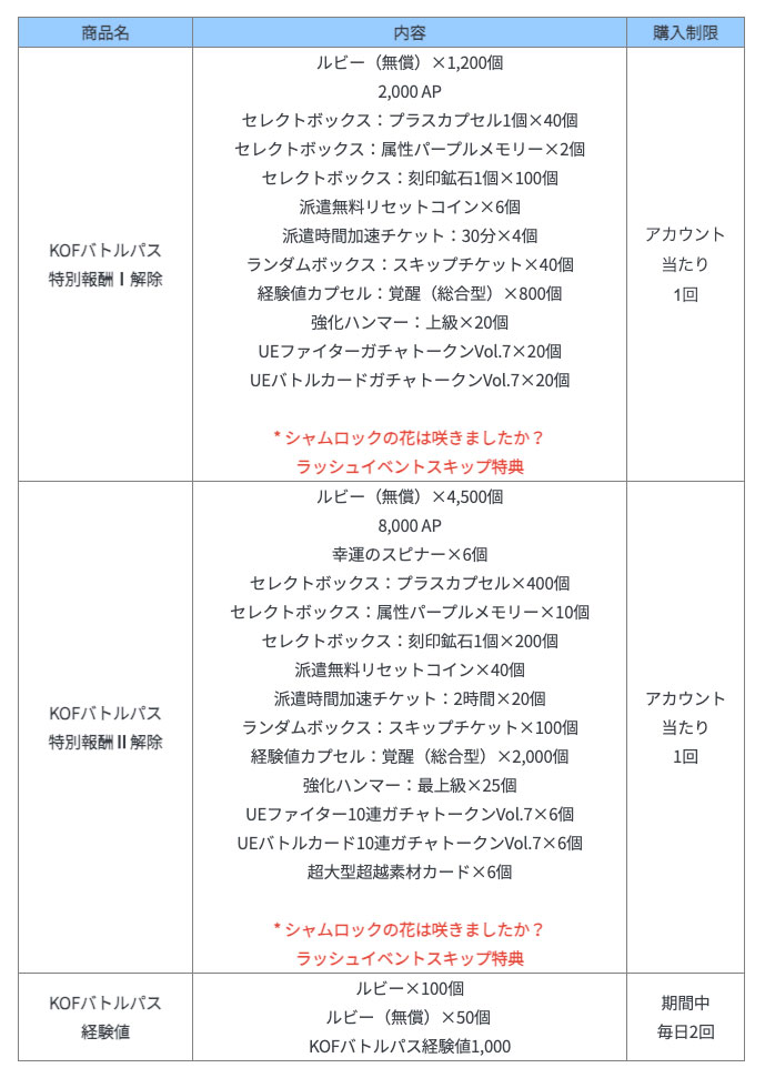 KOF バトルパス商品情報