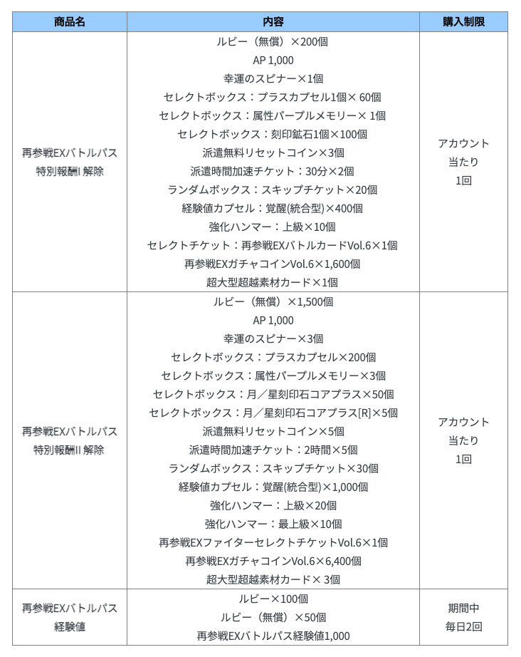 再参戦EXバトルパス商品情報