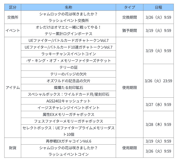 イベント・アイテム使用可能スケジュール
