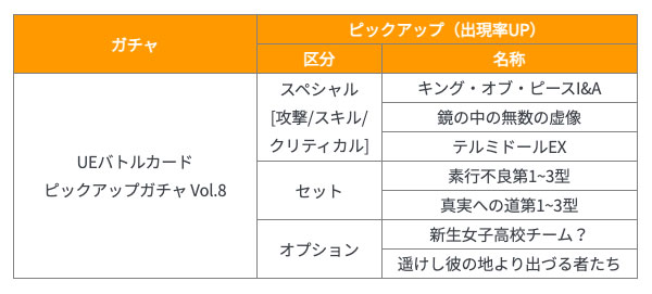 UEバトルカードピックアップガチャ Vol.8
