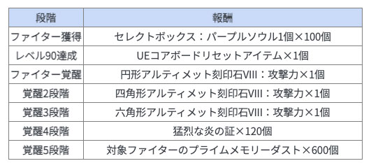 UEイベント図鑑報酬