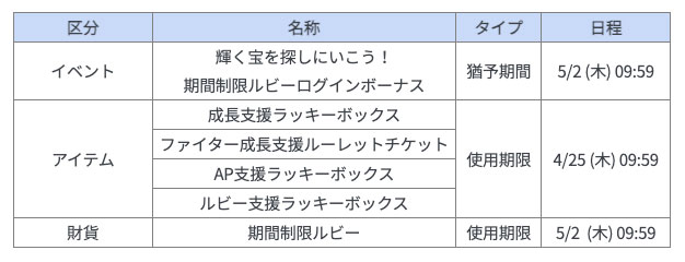 イベント・アイテム使用可能スケジュール