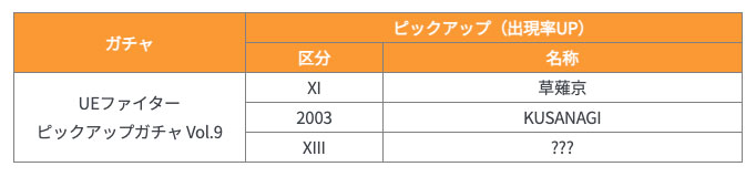 UEファイターピックアップガチャ Vol.9