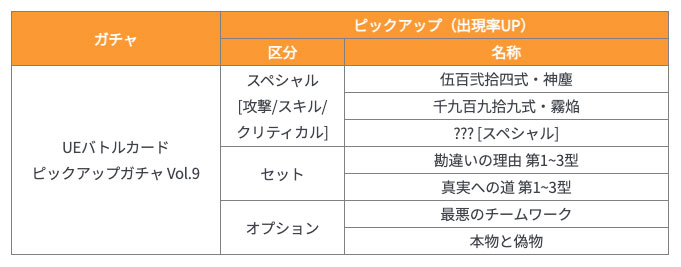 UEバトルカードピックアップガチャ Vol.9